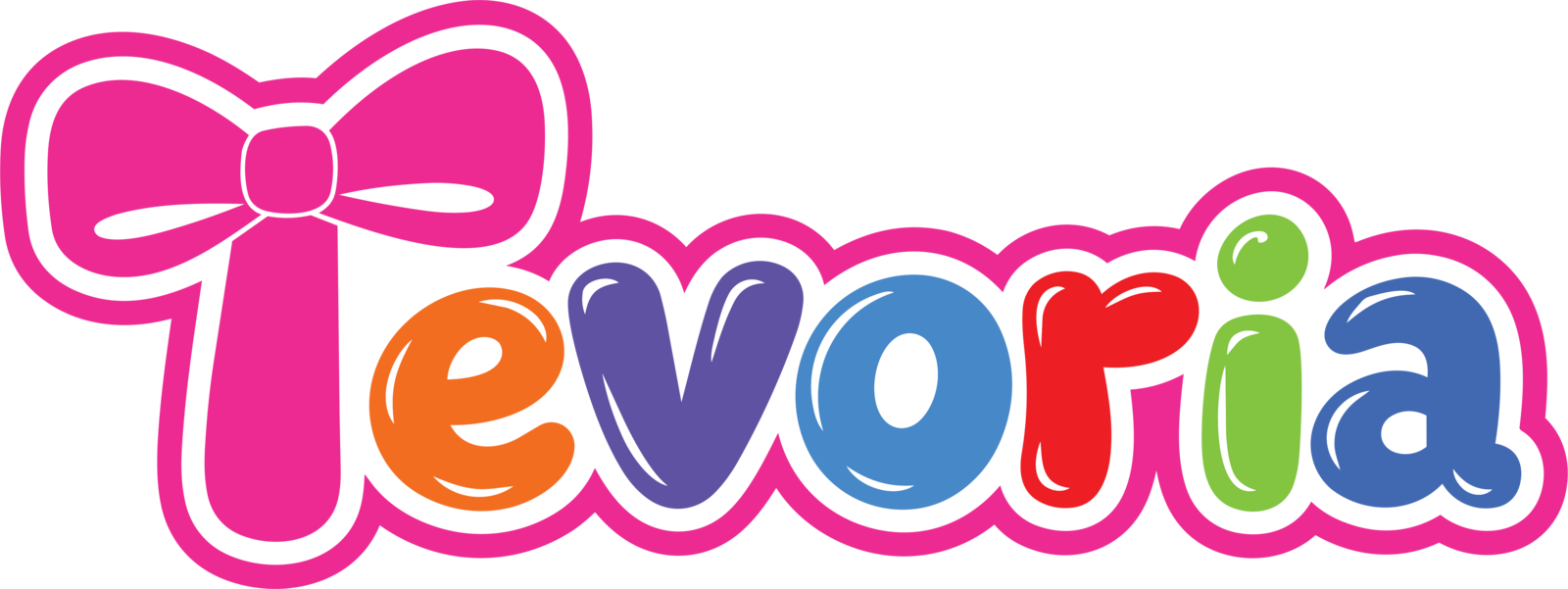 Tevoria